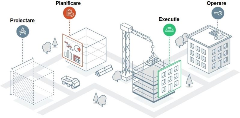 Autodesk Construction Cloud