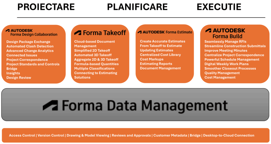 Forma Workflow - Man and Machine