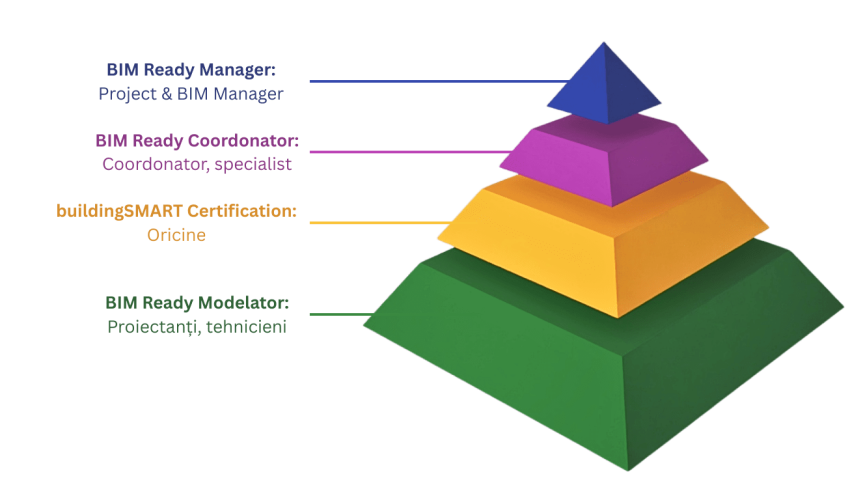 piramida-BIM-fundal-transparent